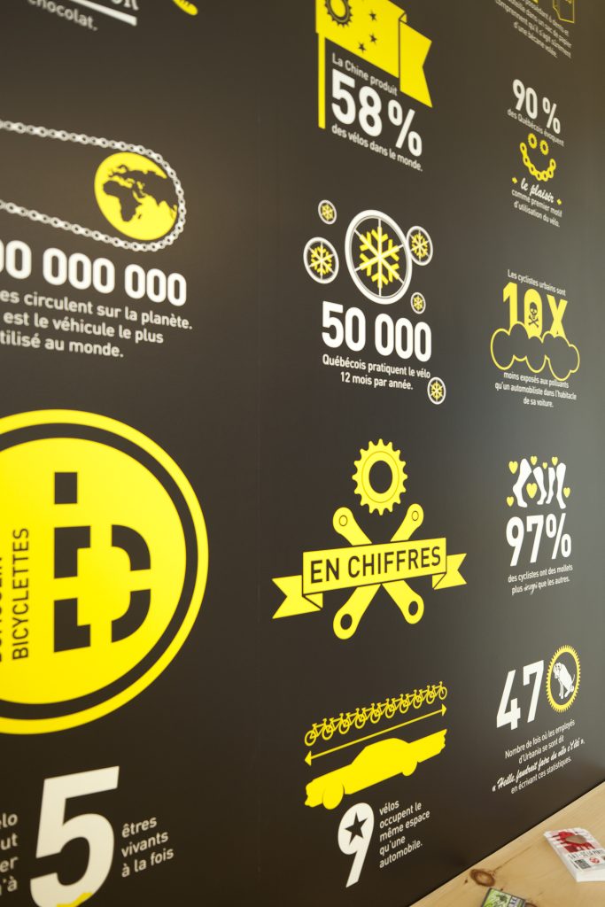 Une affiche réalisée par Taktik desig qui se retrouve à l'intérieur de la boutique de bicyclettes Dumoulin relate des statistiques intéressantes sur le vélo et son utilisation ç travers la ville de Montréal.