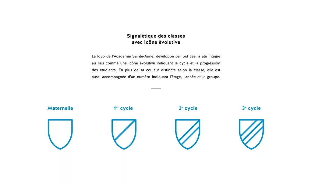 Signalétique de l'Académie du Collège Sainte-Anne.